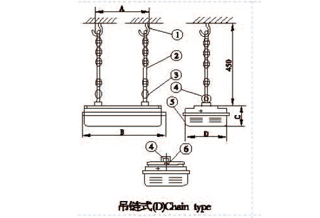 防爆燈具