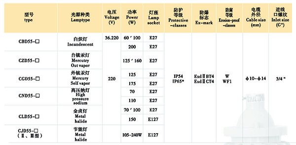 防爆燈具