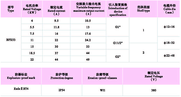 防爆電器