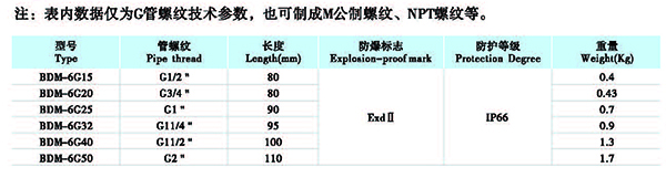 防爆管件