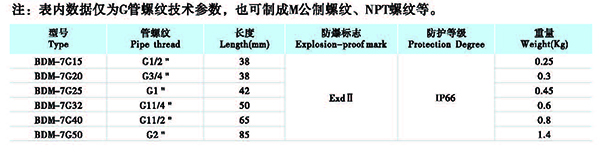 防爆管件