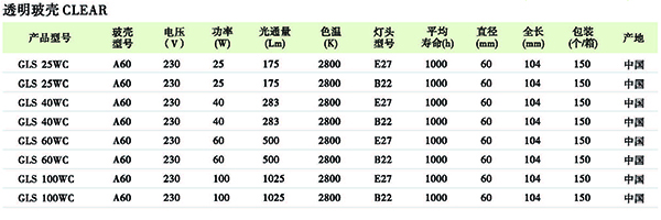 防爆防水防塵防腐