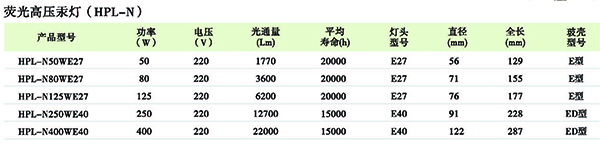 防爆防水防塵防腐