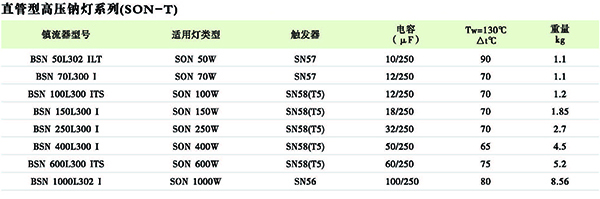 沈陽防爆電器廠家